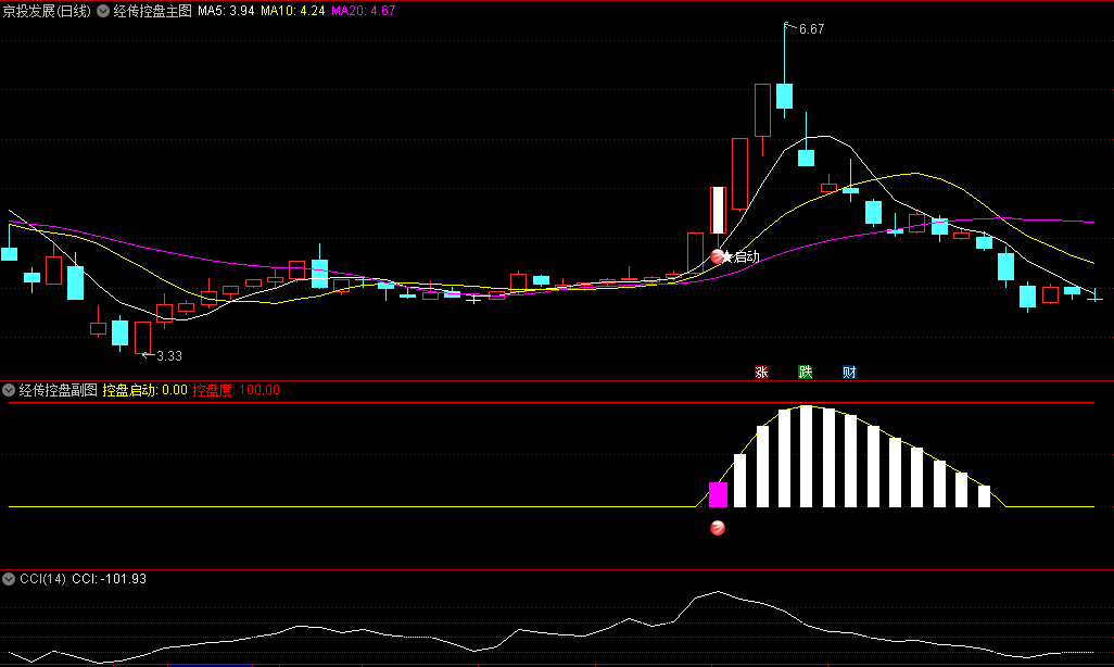 〖新版经传控盘〗主图/副图/选股指标 跟踪资金趋势的能量 结合周期内股价变化来判断 通达信 源码