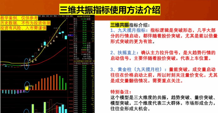 量化〖三维共振〗主图/副图指标 九天揽月 扶摇直上高级 九天揽月柱 通达信 源码