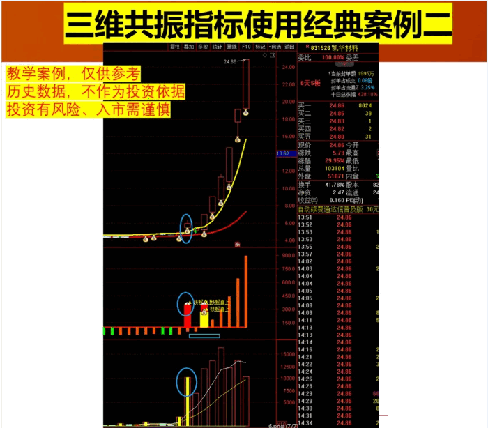 量化〖三维共振〗主图/副图指标 九天揽月 扶摇直上高级 九天揽月柱 通达信 源码