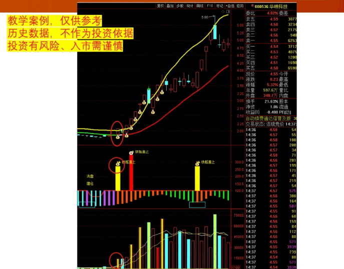 量化〖三维共振〗主图/副图指标 九天揽月 扶摇直上高级 九天揽月柱 通达信 源码