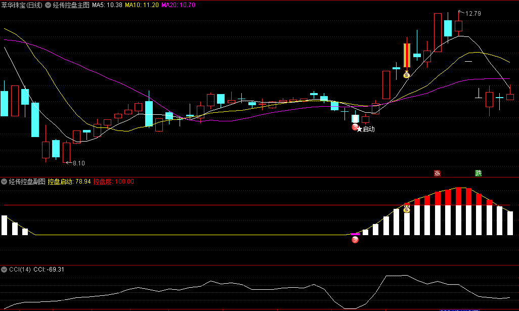 〖新版经传控盘〗主图/副图/选股指标 跟踪资金趋势的能量 结合周期内股价变化来判断 通达信 源码