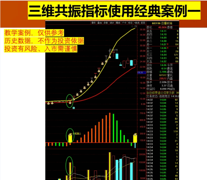 量化〖三维共振〗主图/副图指标 九天揽月 扶摇直上高级 九天揽月柱 通达信 源码