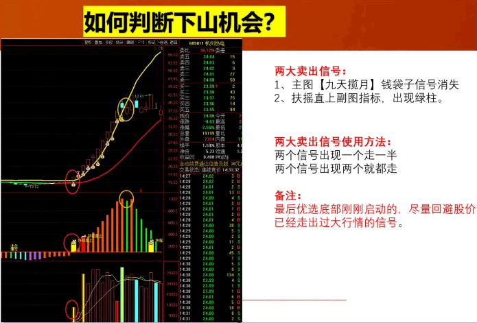 量化〖三维共振〗主图/副图指标 九天揽月 扶摇直上高级 九天揽月柱 通达信 源码