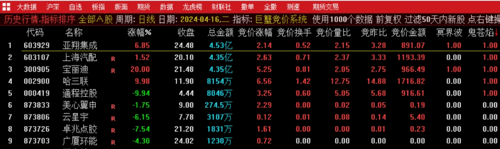 〖巨蟹竞价〗排序选股指标 仅适用于竞价时间 使用当天可回测 不支持历史回测 通达信 源码