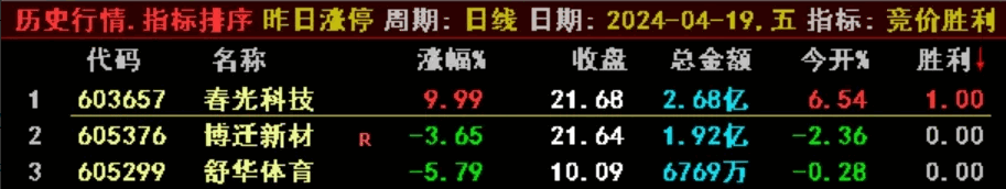 〖竞价胜利〗副图排序指标 出票少 全天不变 源码分享 通达信 源码