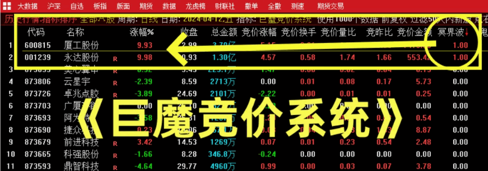 〖巨蟹竞价〗排序选股指标 仅适用于竞价时间 使用当天可回测 不支持历史回测 通达信 源码