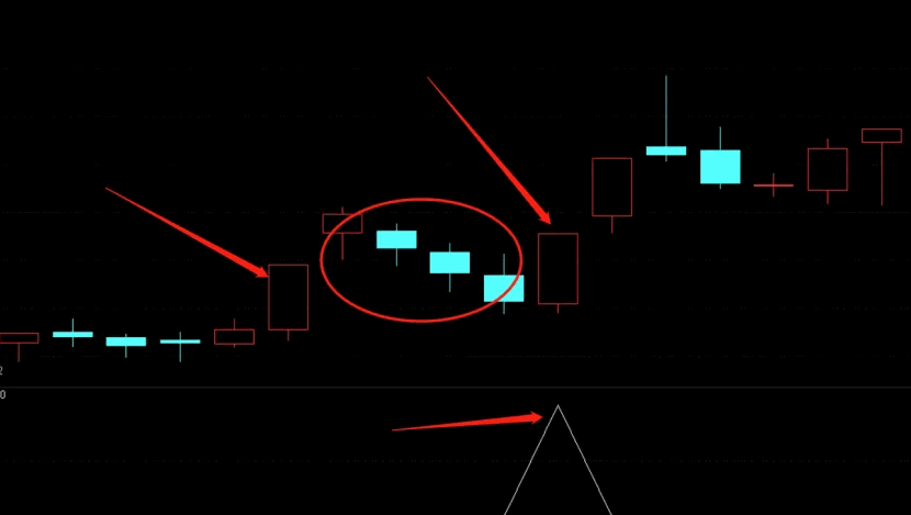 优化版〖N字涨停2024版〗副图/选股指标 上涨时倍量涨停 下跌时缩量调整 通达信 源码