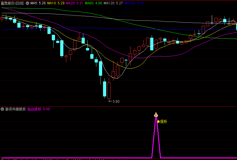 〖游资涨停共振抓妖〗副图/选股指标 主升浪潜伏抓妖 突破抓妖信号 通达信 源码