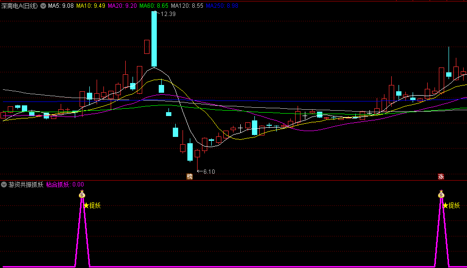 〖游资涨停共振抓妖〗副图/选股指标 主升浪潜伏抓妖 突破抓妖信号 通达信 源码