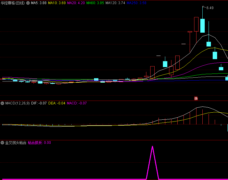 〖金叉拐头粘合抓妖〗副图/选股指标 捉取底部挖坑的牛股 庄家龙牛共舞抓妖 通达信 源码