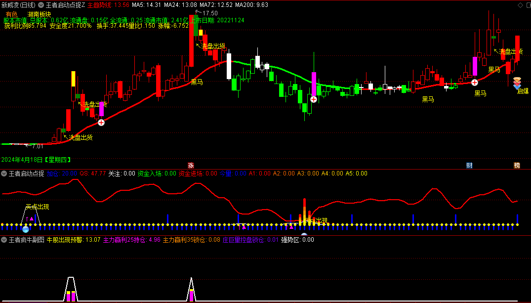 精选〖王者启动点捉妖〗主图/副图/选股指标指标 十二个指标共振 极佳启动点 尾盘买入次日逢高离场 通达信 源码