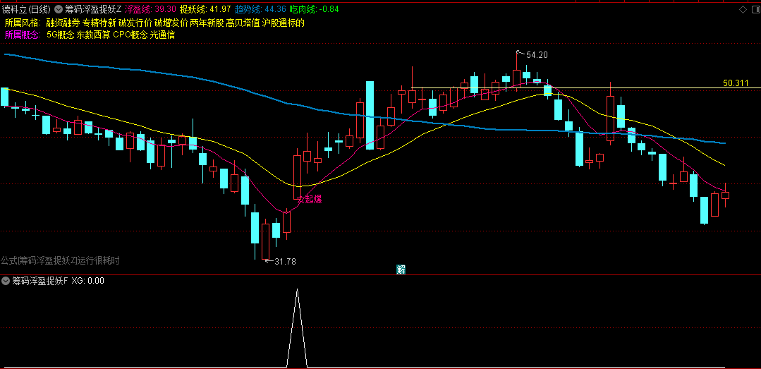 〖筹码浮盈捉妖〗主图/副图/选股指标 下峰锁定 行情未尽 通达信 源码