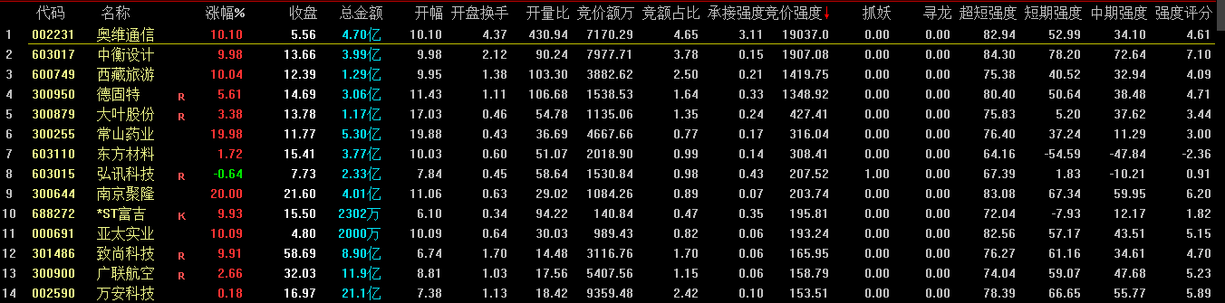 〖寻龙抓妖〗排序指标 领先一步起跑 指标说明 通达信 源码