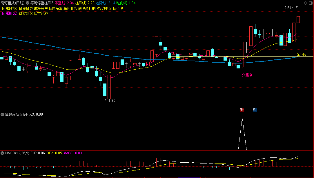 〖筹码浮盈捉妖〗主图/副图/选股指标 下峰锁定 行情未尽 通达信 源码