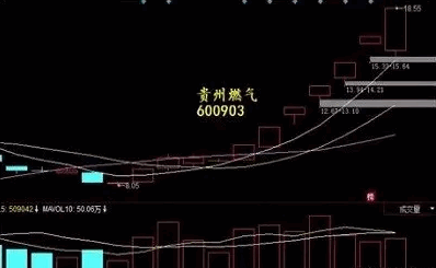 〖跳空缺口战法〗副图/选股指标 教大家如何分析缺口 选出跳空缺口个股 通达信 源码