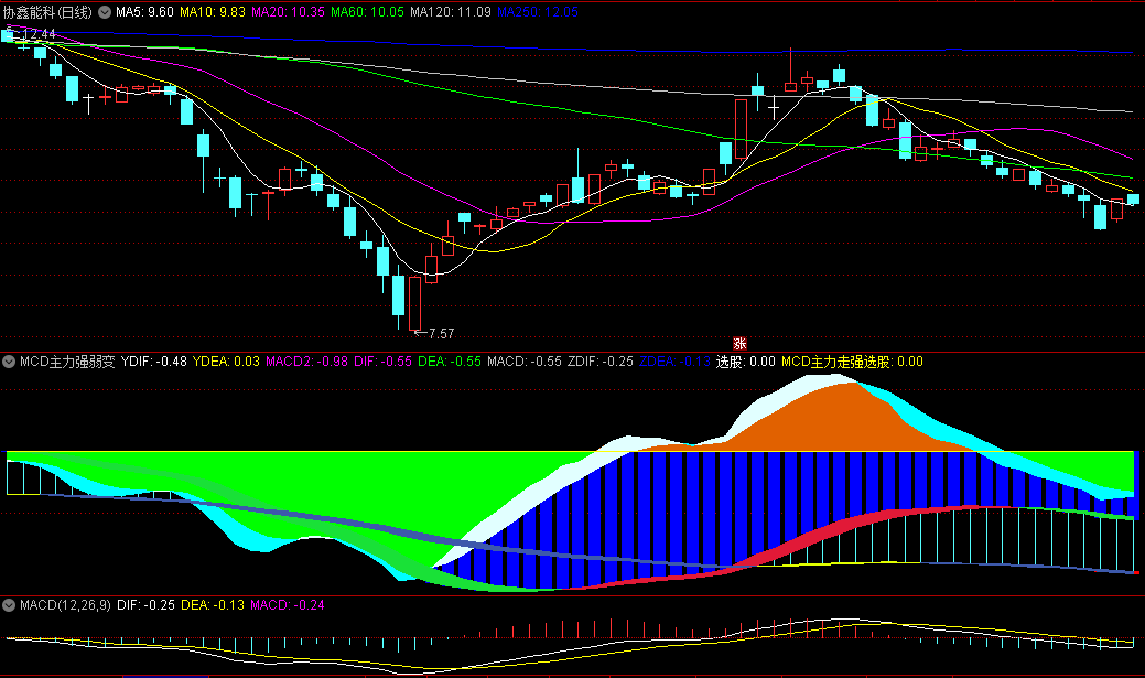 〖MCD主力强弱变化〗副图指标 MCD指标具有简单易懂/直观明了的特点 通达信 源码