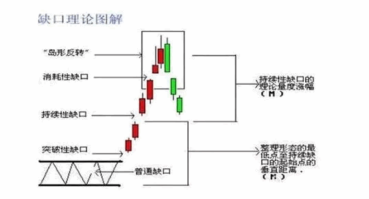 〖跳空缺口战法〗副图/选股指标 教大家如何分析缺口 选出跳空缺口个股 通达信 源码