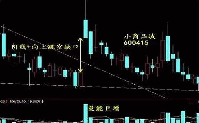 〖跳空缺口战法〗副图/选股指标 教大家如何分析缺口 选出跳空缺口个股 通达信 源码