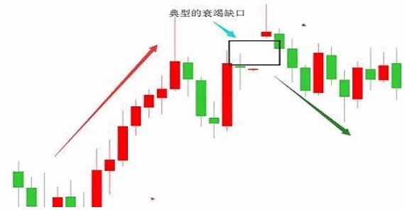 〖跳空缺口战法〗副图/选股指标 教大家如何分析缺口 选出跳空缺口个股 通达信 源码