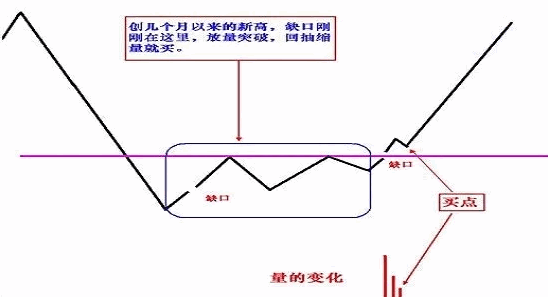 〖跳空缺口战法〗副图/选股指标 教大家如何分析缺口 选出跳空缺口个股 通达信 源码