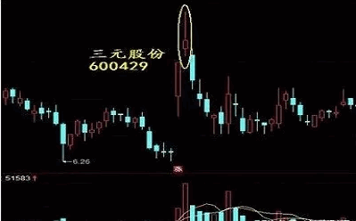 〖跳空缺口战法〗副图/选股指标 教大家如何分析缺口 选出跳空缺口个股 通达信 源码