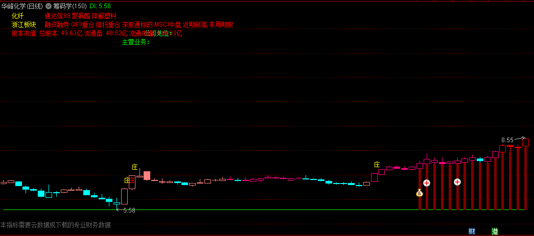 〖筹码学〗主图指标 收集的主力资金副图，改成直观简单的主图 通达信 源码