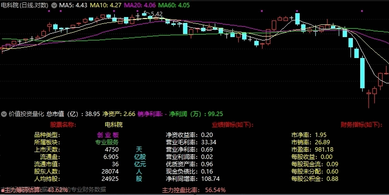 【自动化财务分析】〖价值投资量化〗策略技术副图指标 量化思维+财务报表自动化结合 为避开风险提供帮助 通达信 源码
