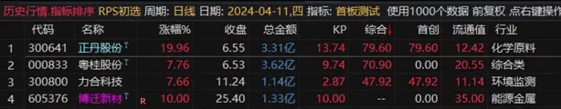 〖突破与成本〗主图指标 一个突破信号+加上主力成本更方便的观察其有效性 通达信 源码