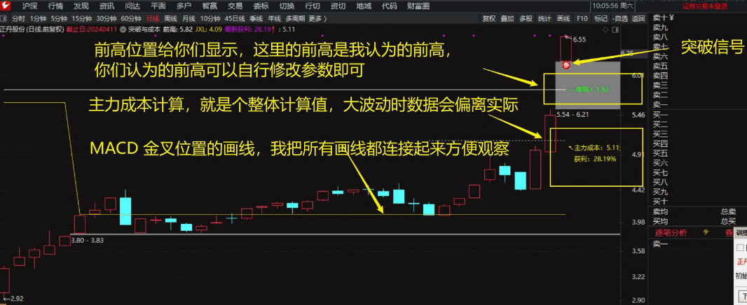 〖突破与成本〗主图指标 一个突破信号+加上主力成本更方便的观察其有效性 通达信 源码