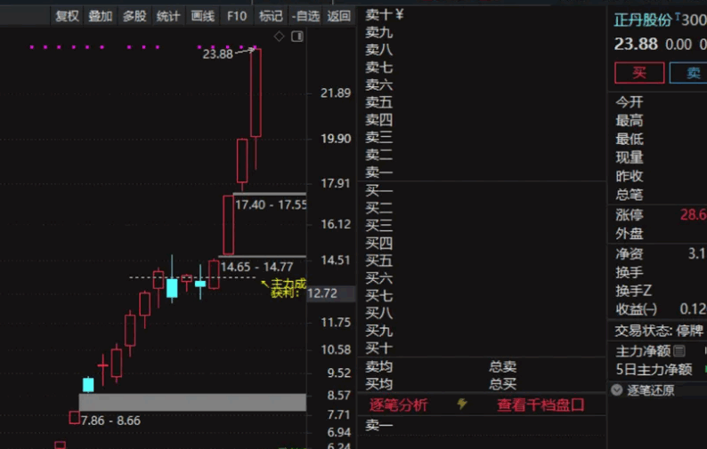 〖突破与成本〗主图指标 一个突破信号+加上主力成本更方便的观察其有效性 通达信 源码