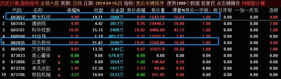 〖集合竞价关键排序〗排序指标 1字板/反包板/中位反包板的实时监控 预判当日操作 通达信 源码