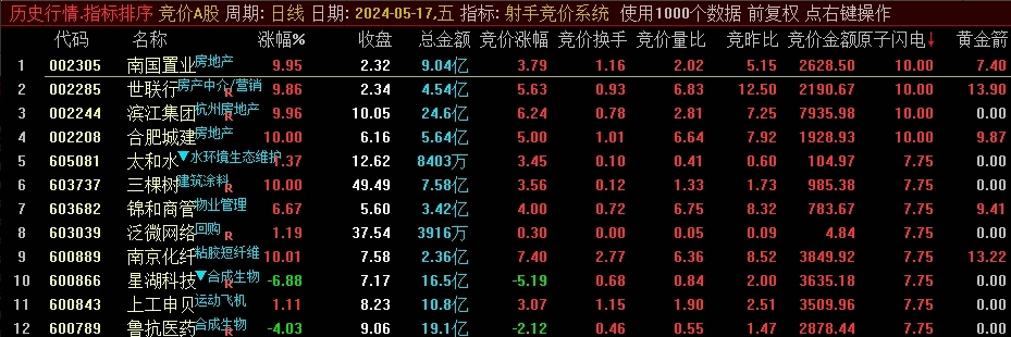通达信【十二星座之射手竞价系统】副图/排序指标，花钱买的，据说外面要几百，已经解密了，需要的下载