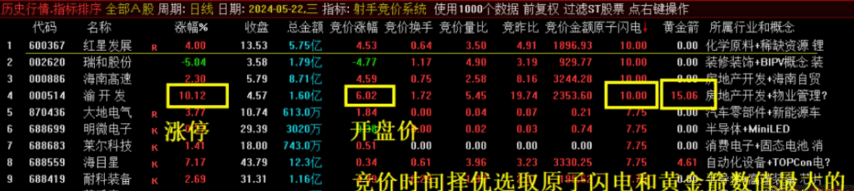 通达信【十二星座之射手竞价系统】副图/排序/选股指标 手机电脑通达信通用 本竞价指标需要用到财务数据软件