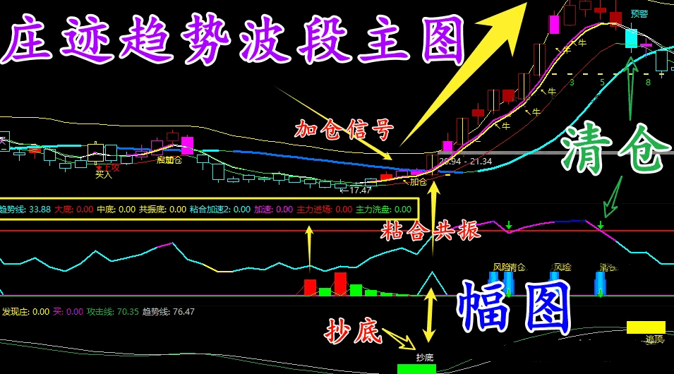 通达信庄迹雄起主图/副图指标，过集结多种交易智慧与信号洞察，精准捕捉市场动态、提升交易效能的有力工具