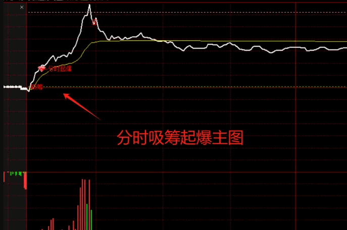通达信首次起爆抓板分时主图指标，通过实时分析分时走势和关键信号，精准捕捉首次起爆点和抓板时机