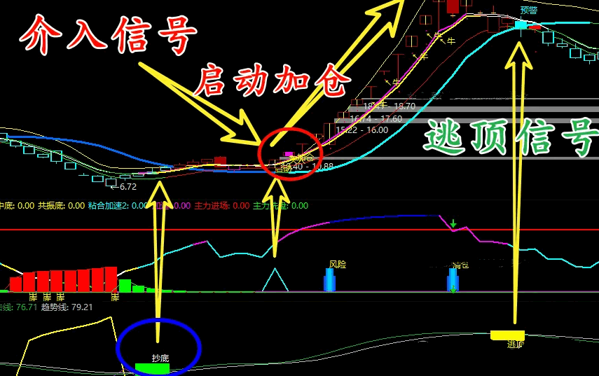 通达信庄迹雄起主图/副图指标，过集结多种交易智慧与信号洞察，精准捕捉市场动态、提升交易效能的有力工具