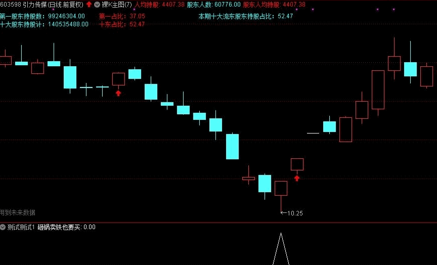〖砸锅卖铁也要买〗副图/选股指标 帮助一些想抄底的人挑出一些真正的大底 无未来 通达信 源码