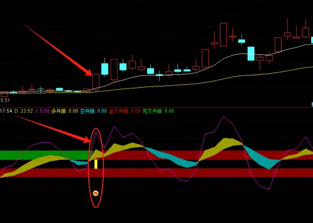 通达信【KDJ日周月2024】副图/选股指标，适合短中线波段交易者使用，KDJ的日周月线汇集于一体，筛选出潜在的投资机会