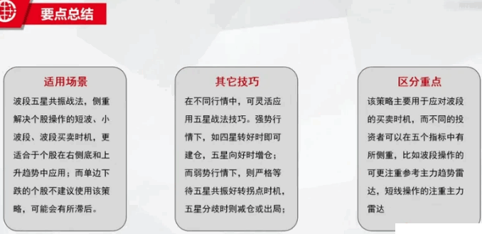 【端午巨献】某软VIP高级五星共振战法全套指标 节日福利 源码全套给大家助兴 含运用总结