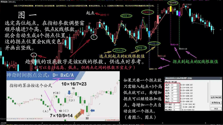 〖神奇时间拐点〗主图指标 加进了两点空间预测功能 通过高低点预测验证拐点准确性 通达信 源码