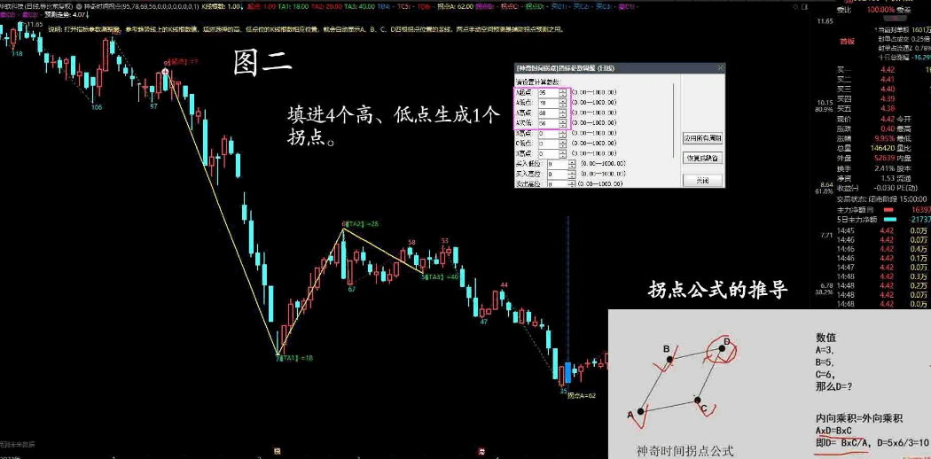 〖神奇时间拐点〗主图指标 加进了两点空间预测功能 通过高低点预测验证拐点准确性 通达信 源码