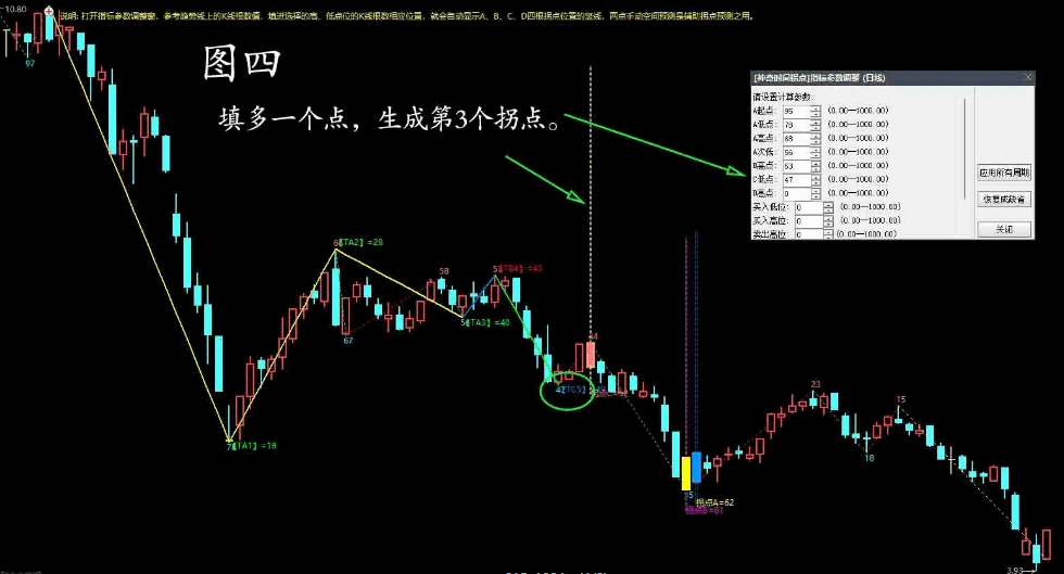 〖神奇时间拐点〗主图指标 加进了两点空间预测功能 通过高低点预测验证拐点准确性 通达信 源码
