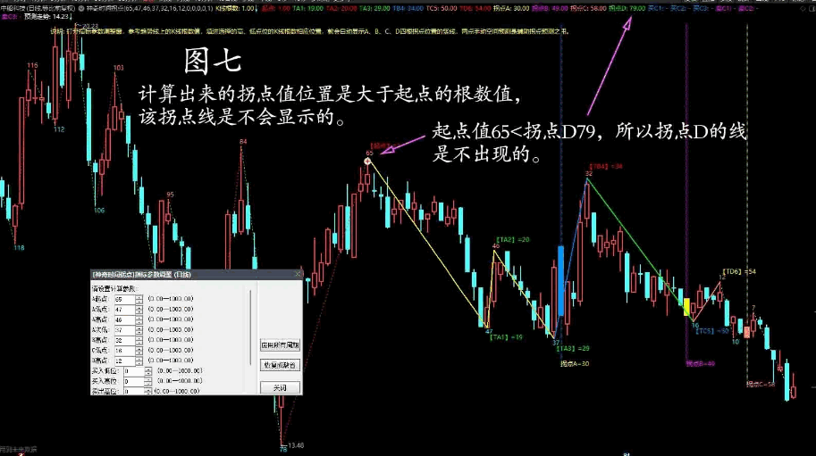 〖神奇时间拐点〗主图指标 加进了两点空间预测功能 通过高低点预测验证拐点准确性 通达信 源码