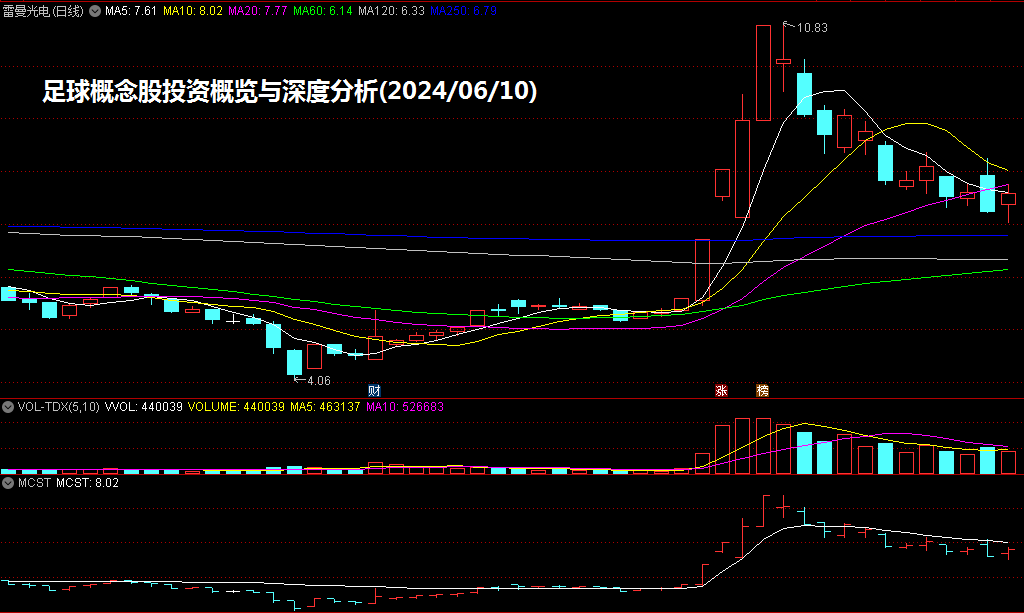足球概念股投资概览与深度分析(2024/06/10)