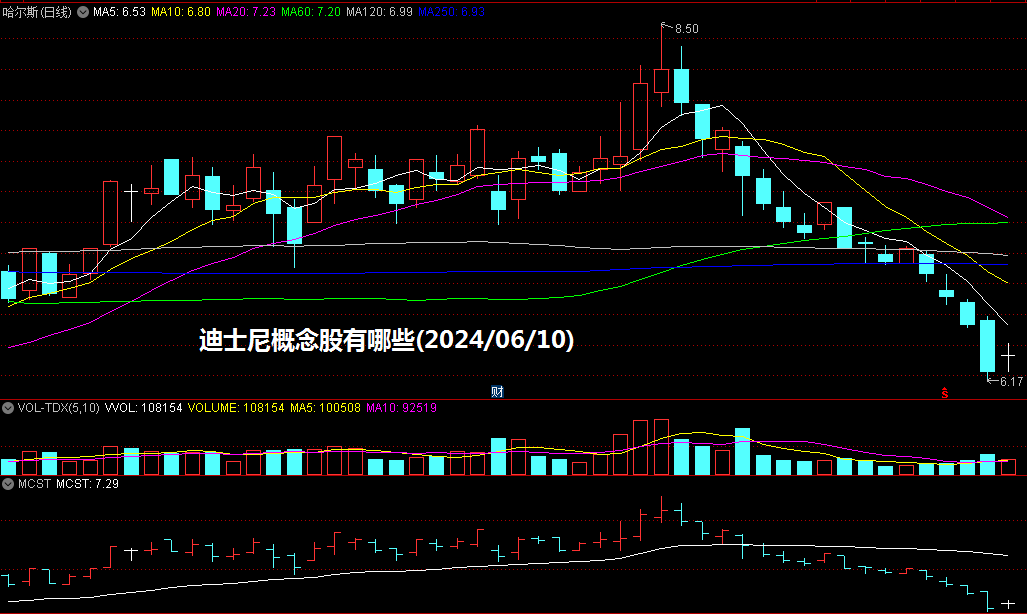 迪士尼概念股有哪些(2024/06/10)