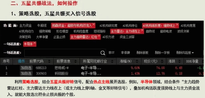 【端午巨献】某软VIP高级五星共振战法全套指标 节日福利 源码全套给大家助兴 含运用总结