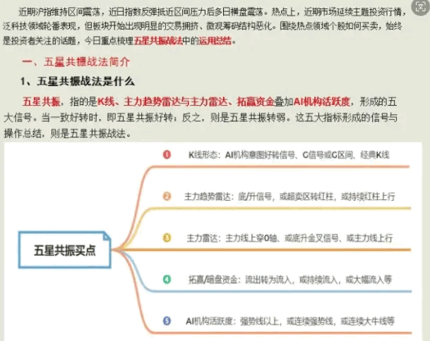 【端午巨献】某软VIP高级五星共振战法全套指标 节日福利 源码全套给大家助兴 含运用总结