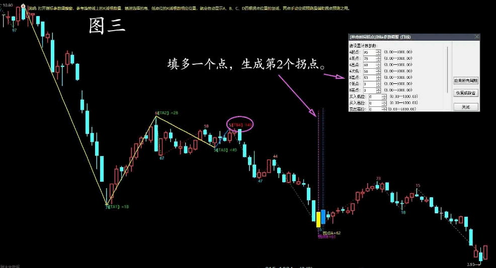〖神奇时间拐点〗主图指标 加进了两点空间预测功能 通过高低点预测验证拐点准确性 通达信 源码