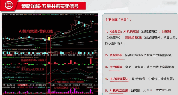 【端午巨献】某软VIP高级五星共振战法全套指标 节日福利 源码全套给大家助兴 含运用总结