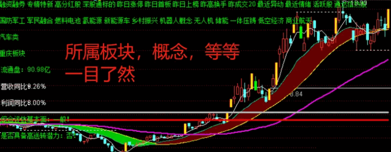 很好用的自用多空主图指标，趋势概念主题等一目了然，看一眼就知道能不能做，源码不加密，分享给大家